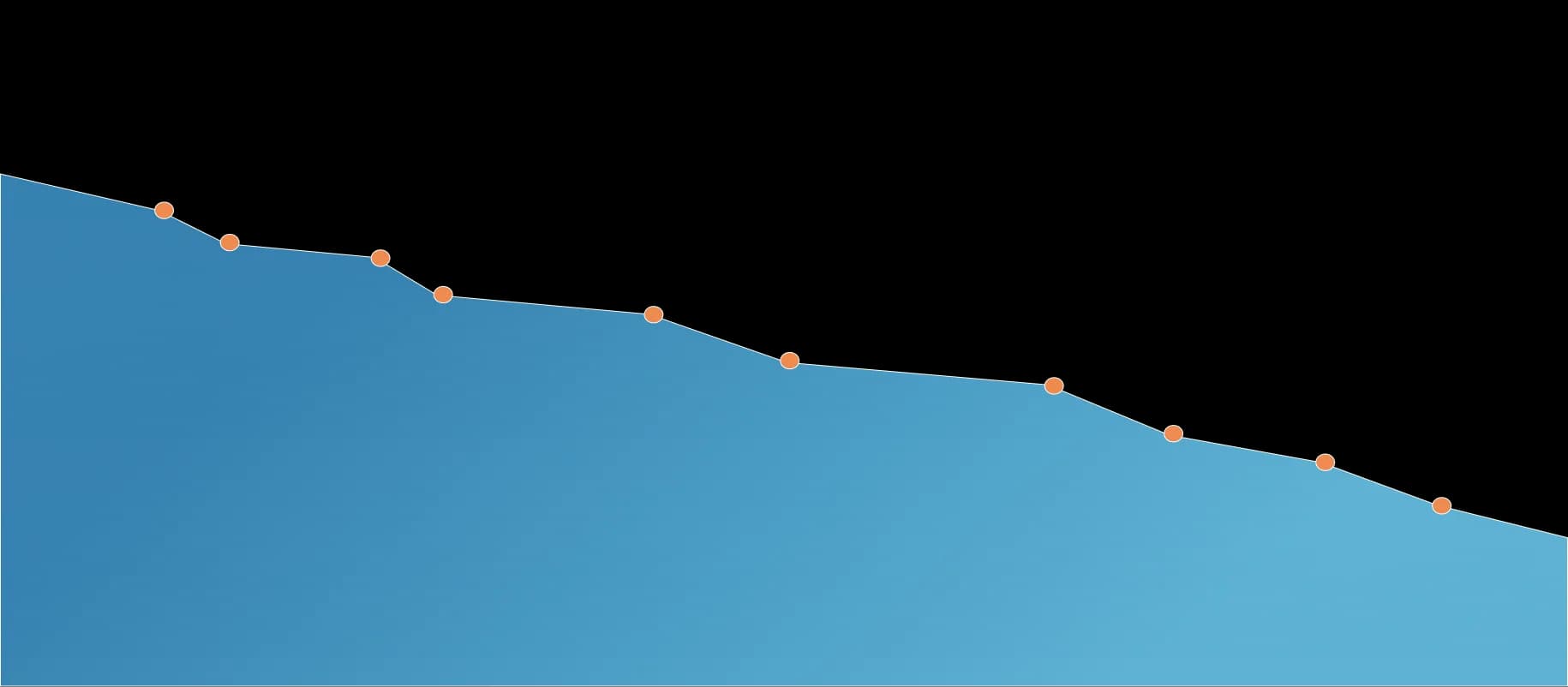 graph goes down like your weight